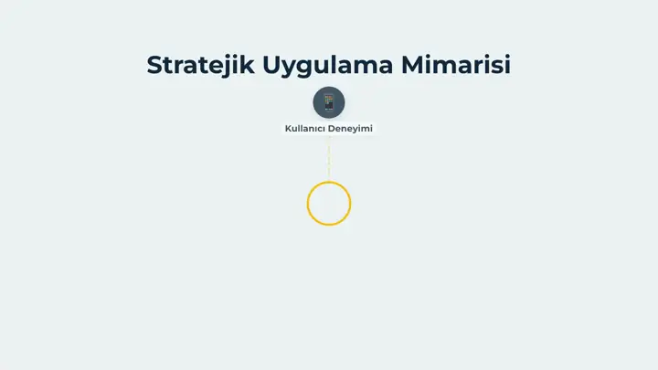 Mobil Uygulama Geliştirme — Kavram Labs örnek çalışma