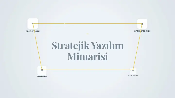Özel Yazılım Geliştirme — Kavram Labs örnek çalışma